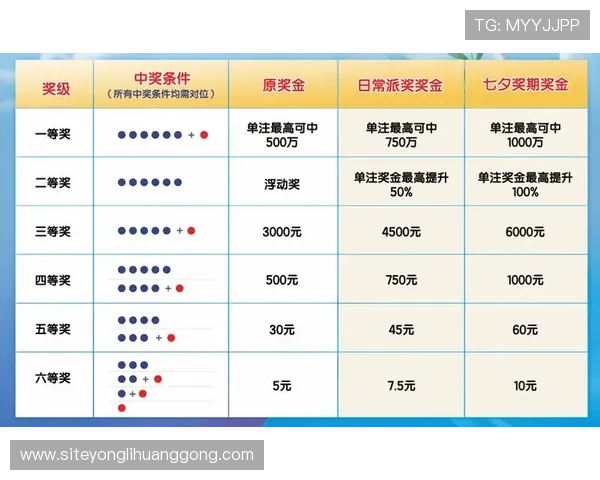 永利体彩中奖攻略分享,提升中奖几率的实用技巧与投注技巧推荐 永利体彩中奖攻略分享,提升中奖几率的实用技巧与投注技巧推荐